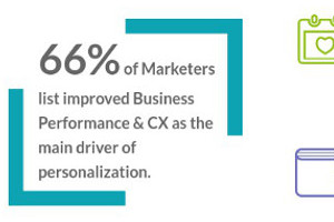 Personalization a Top Priority [Infographic]