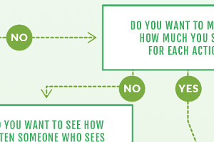Flowchart: Use the Right Digital Advertising Strategies and Metrics for Your Campaigns [Infographic]