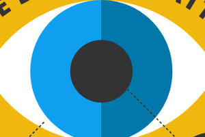 How Eye Tracking Actually Works: A Closer Look [Infographic]