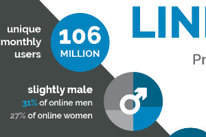 Demographics of the Top 7 Social Networks [Infographic]