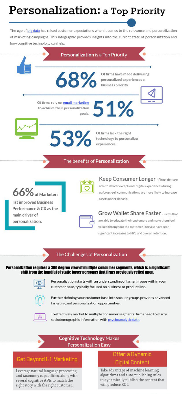Infographic How Marketers Can Use Technology to Excel at Personalization Infographic How Marketers Can Use Technology to Excel at Personalization