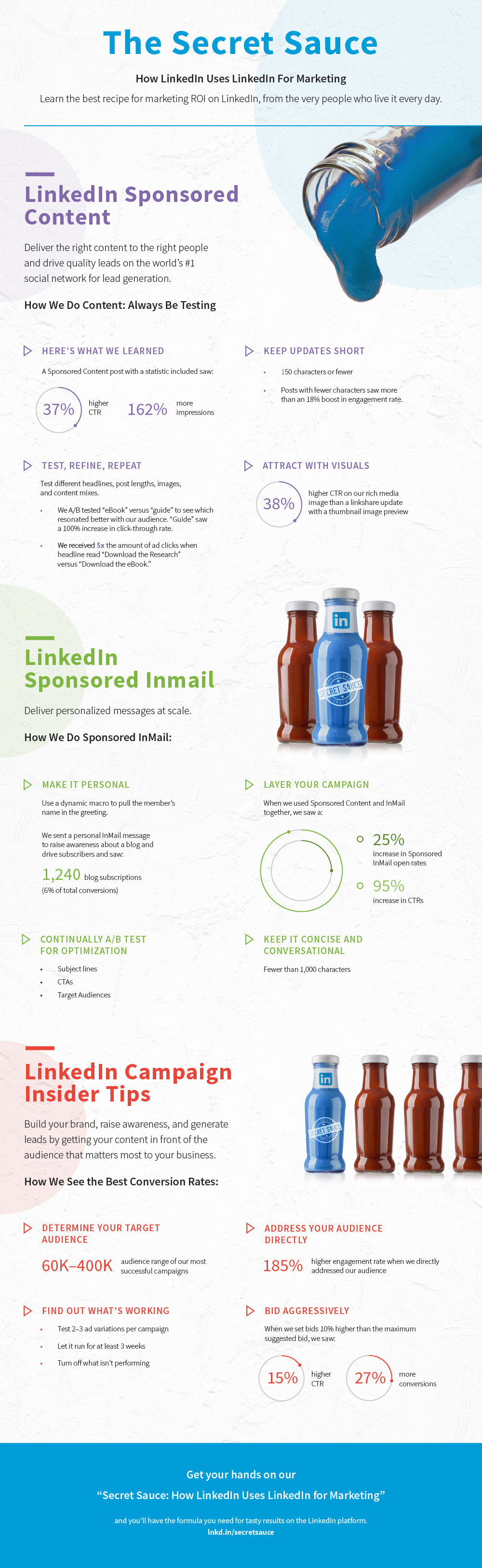 How LinkedIn uses LinkedIn Marketing How LinkedIn uses LinkedIn Marketing