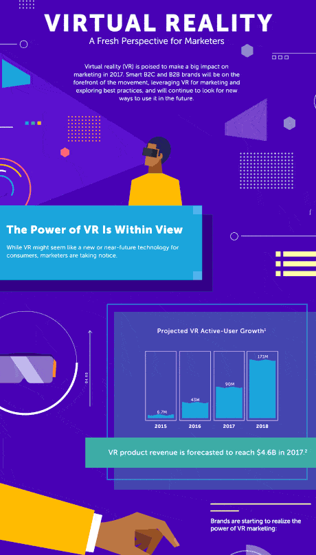 Virtual Reality for Marketing Virtual Reality for Marketing