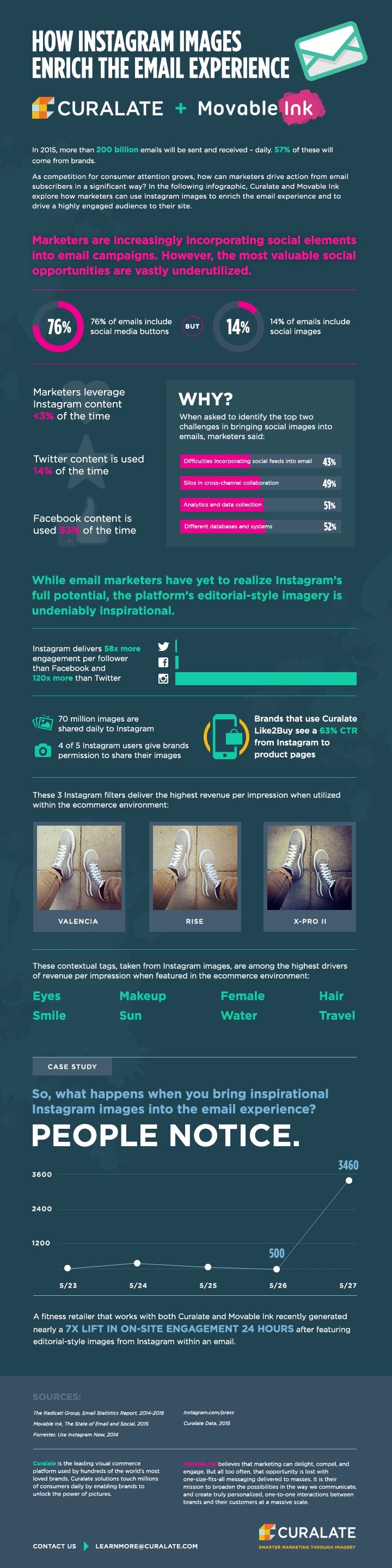 How Instagram Images Enrich the Email Experience How Instagram Images Enrich the Email Experience