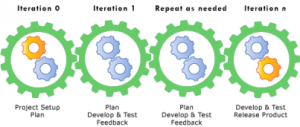 olutions and iterative project implementation olutions and iterative project implementation