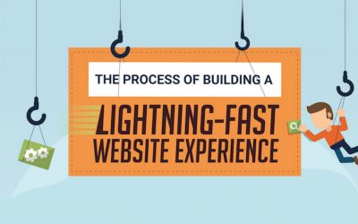 The Process of Building A Lightning-Fast Web Experience [Infographic]