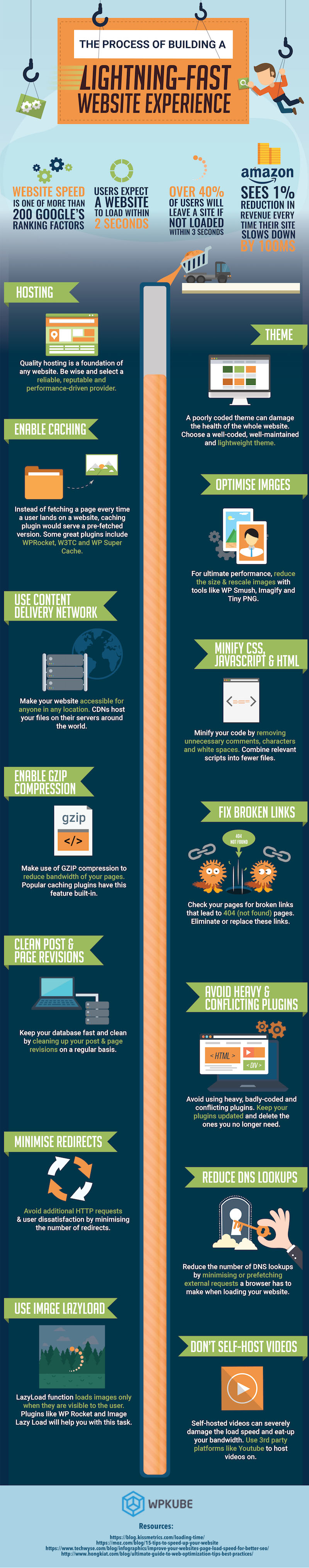 Building A Lightning-Fast Web Experience Building A Lightning-Fast Web Experience