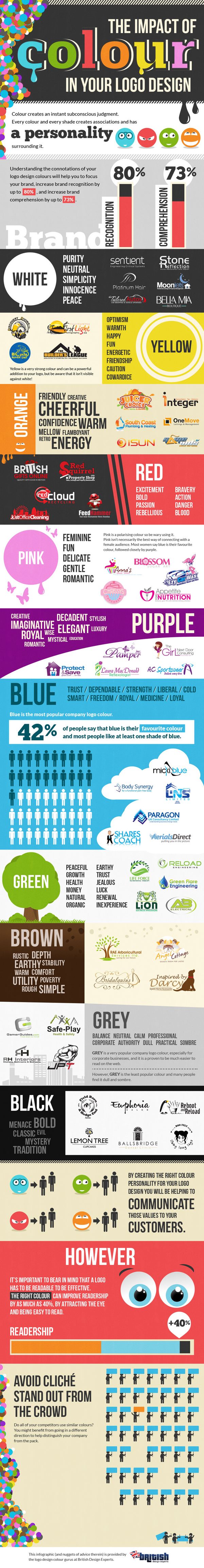 Infographic Impact of Color In Logo Design Infographic Impact of Color In Logo Design