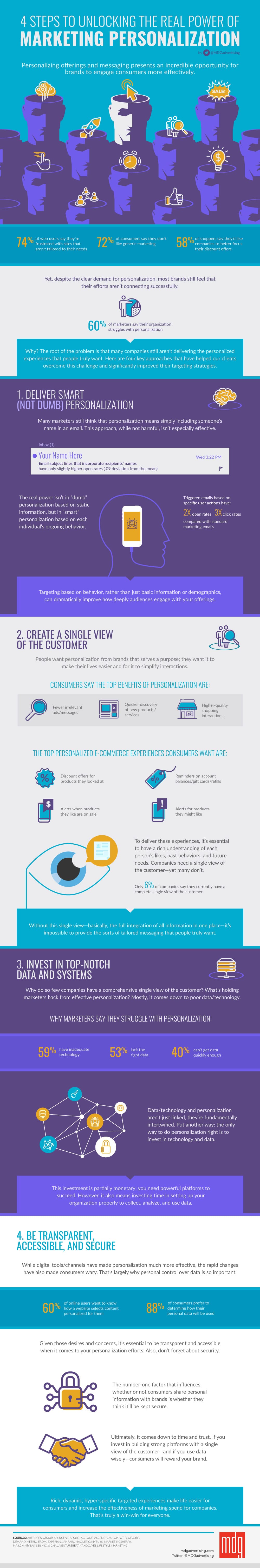 Marketing Personalization – The True Power Of Marketing Marketing Personalization – The True Power Of Marketing