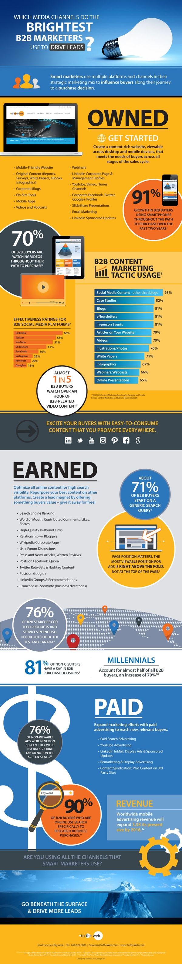 Infographic Media Channels the Brightest B2B Marketers Use to Drive Leads Infographic Media Channels the Brightest B2B Marketers Use to Drive Leads