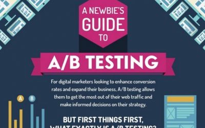 A Newbie’s A/B Testing Guide [Infographic]