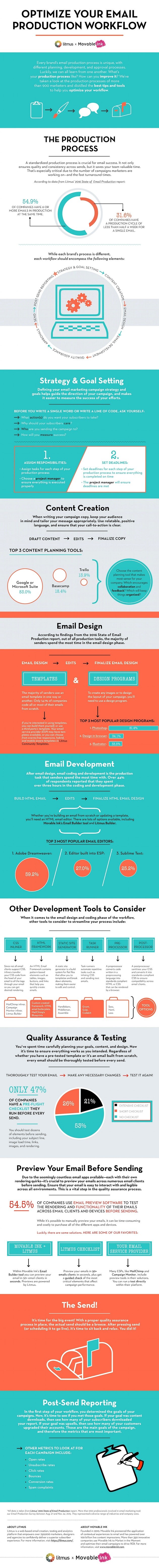 How to Optimize Your Email Production Workflow How to Optimize Your Email Production Workflow