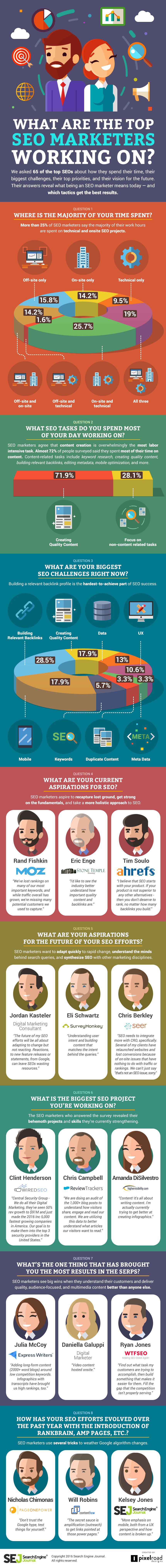 Inforgraphic WHAT ARE THE TOP SEO MARKETERS WORKING ON? Inforgraphic WHAT ARE THE TOP SEO MARKETERS WORKING ON?