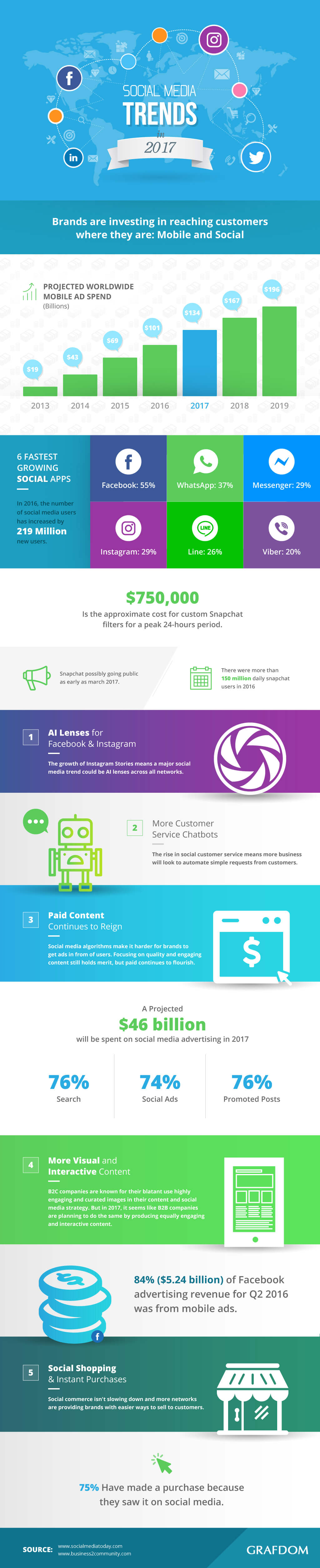 Social Media Trends in 2017 Social Media Trends in 2017