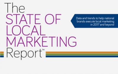 The State of Local Marketing Report [Infographic]