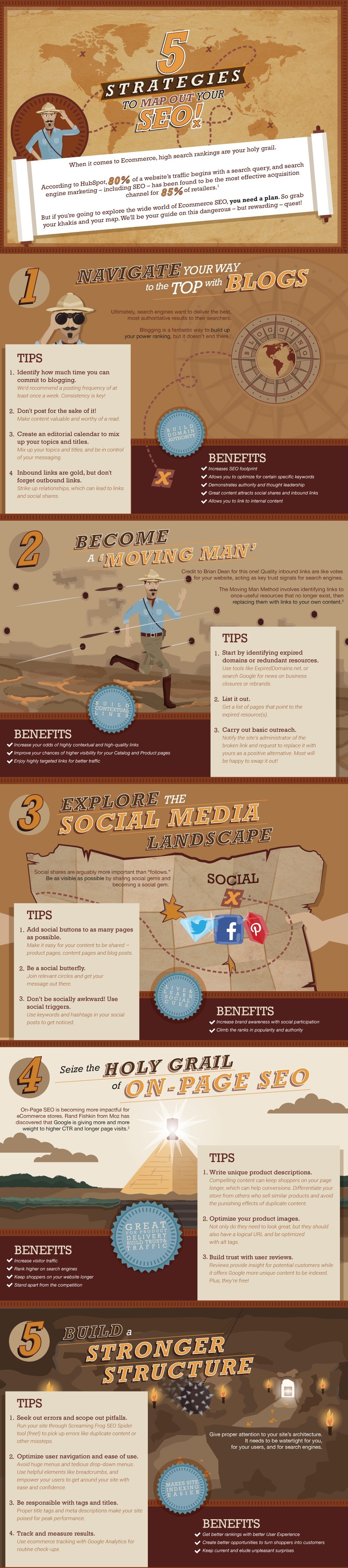 Explore 5 Strategies to Map Out Your SEO Explore 5 Strategies to Map Out Your SEO