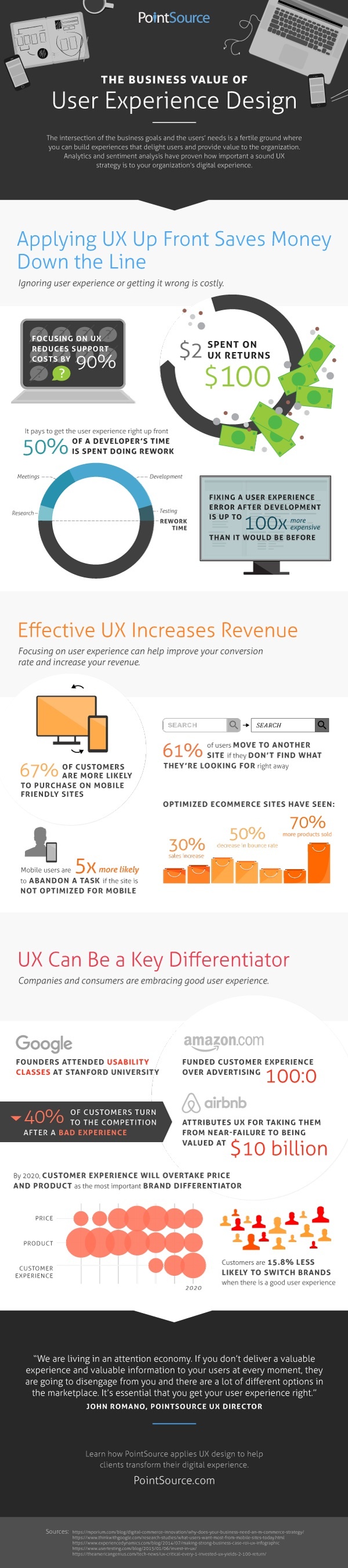 The Business Value of User Experience Design The Business Value of User Experience Design