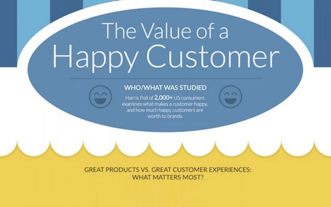 The Value of a Happy Customer [Infographic]