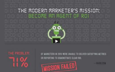 Video Marketers Prove Better ROI Than Text-Based Marketers [Infographic]