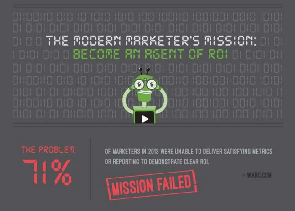 Video Marketers Prove Better ROI Than Text-Based Marketers [Infographic]