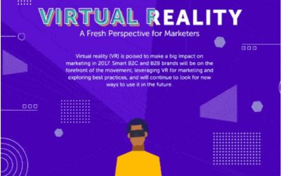 Virtual Reality a Fresh Perspective for Marketers [Animated Infographic]