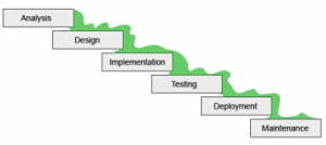 solutions and waterfall concept of project management solutions and waterfall concept of project management