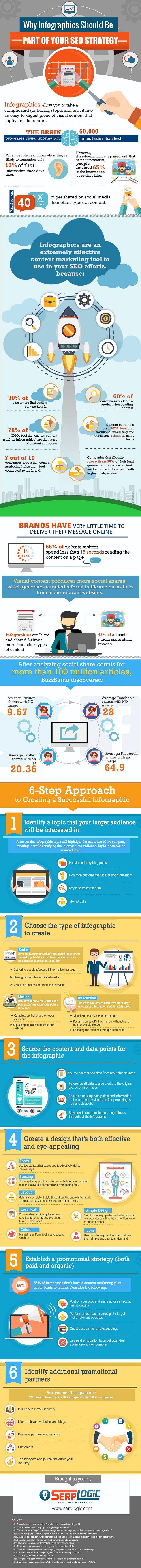 Six Steps to Creating a Successful Infographic for Your Business Six Steps to Creating a Successful Infographic for Your Business