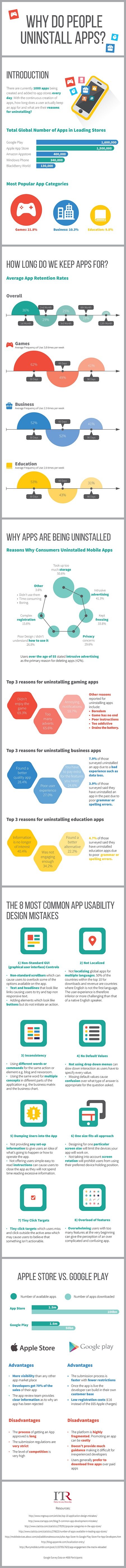 Infographic Why people uninstall apps Infographic Why people uninstall apps