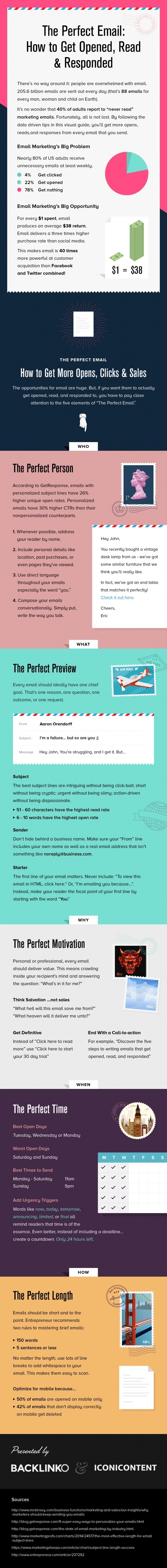 How to Write an Email That Gets Opened, Read, and Responded to How to Write an Email That Gets Opened, Read, and Responded to