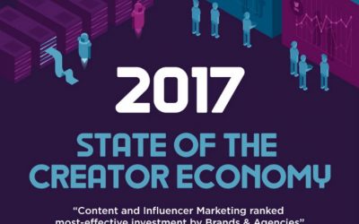 The State of Content and Influencer Marketing [Infographic]