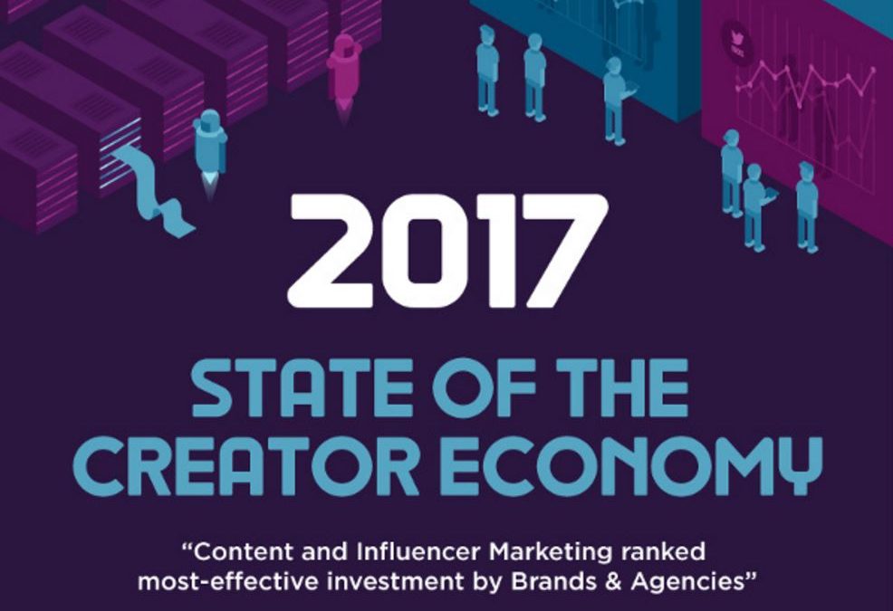 The State of Content and Influencer Marketing [Infographic]