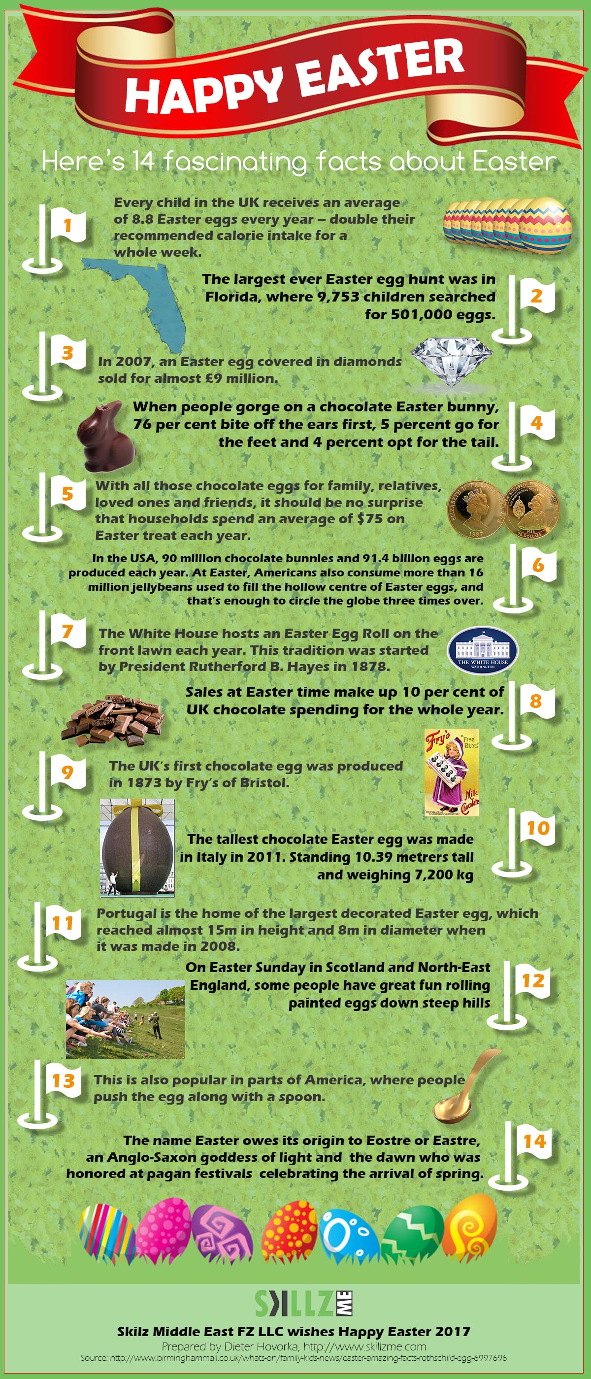 Happty Easter 2017 - 14 fascinating facts about easter Happty Easter 2017 - 14 fascinating facts about easter