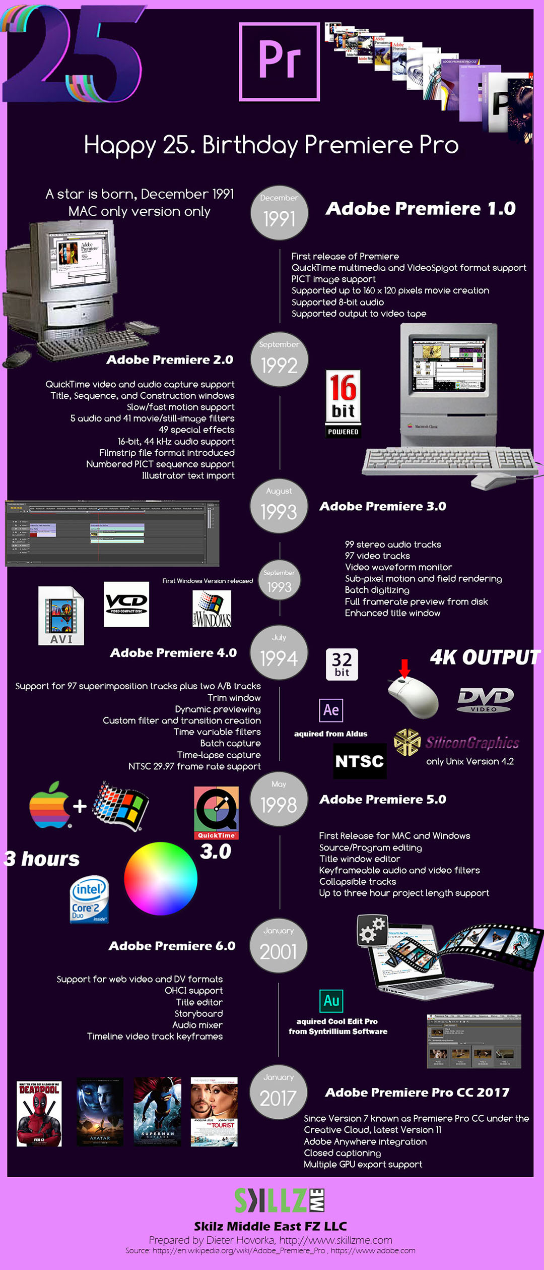 Adobe Premiere Pro anniversary Infographic Adobe Premiere Pro anniversary Infographic