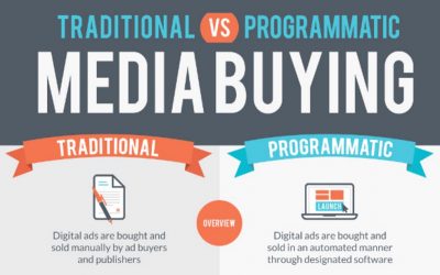 Traditional vs. Programmatic Media Buying [Infographic]