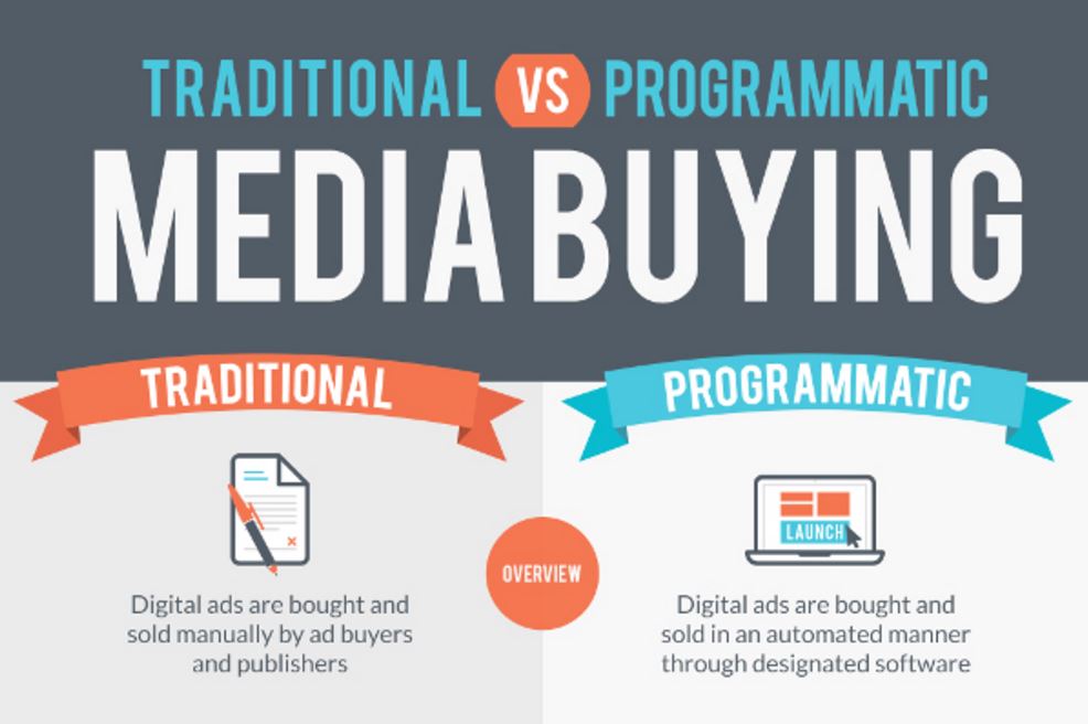 Traditional vs. Programmatic Media Buying [Infographic]