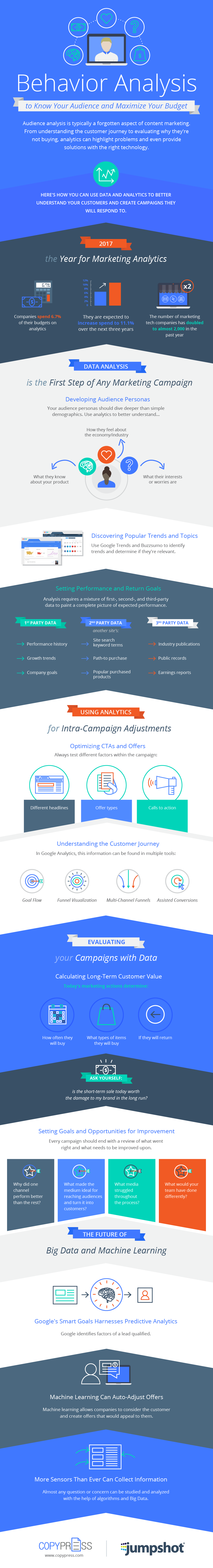 Behavior Analysis to Know Your Audience and Maximize Your Budget Behavior Analysis to Know Your Audience and Maximize Your Budget