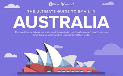 The Ultimate Guide to Email Australia Edition [Infographic]
