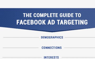 The Complete Guide to Facebook Ad Targeting [Infographic]