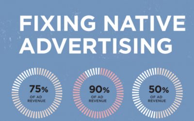 Fixing Native Advertising [Infographic]