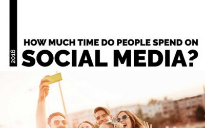 How Much Time Do People Spend on Social Media? [Infographic]