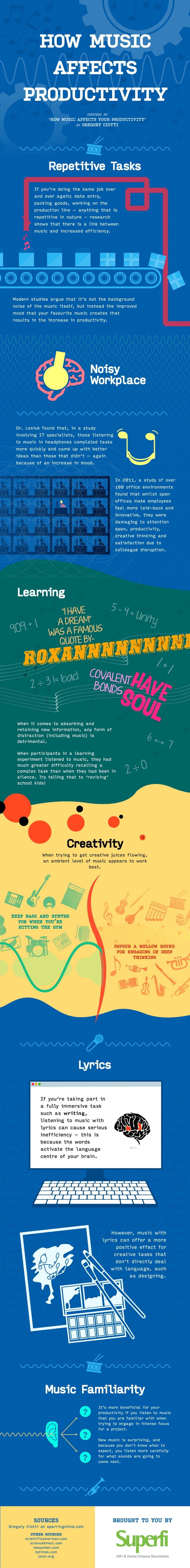 How Your Music Productivity effects our Productivity How Your Music Productivity effects our Productivity