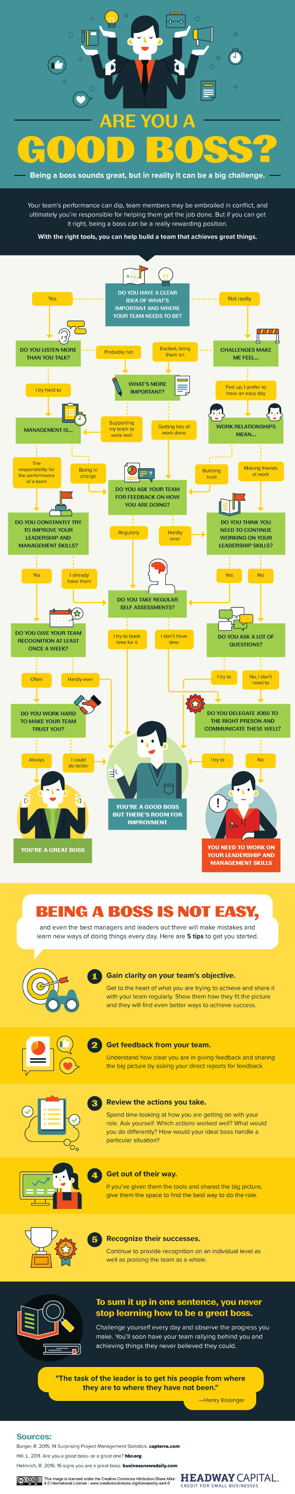 What Makes a Good Boss What Makes a Good Boss