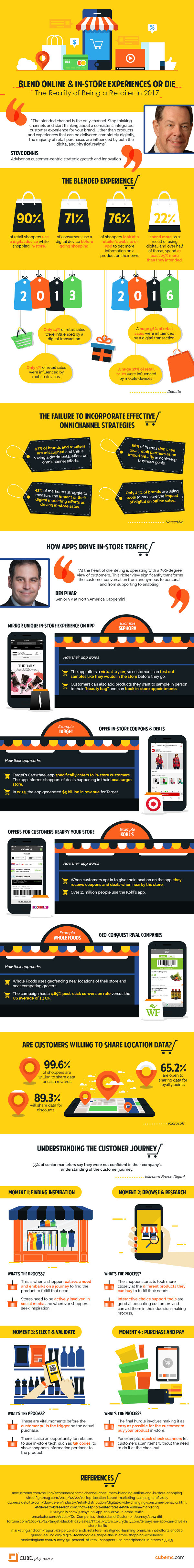 Retail Strategy Today: A Blended Online and In-Store Shopping Journey Retail Strategy Today: A Blended Online and In-Store Shopping Journey