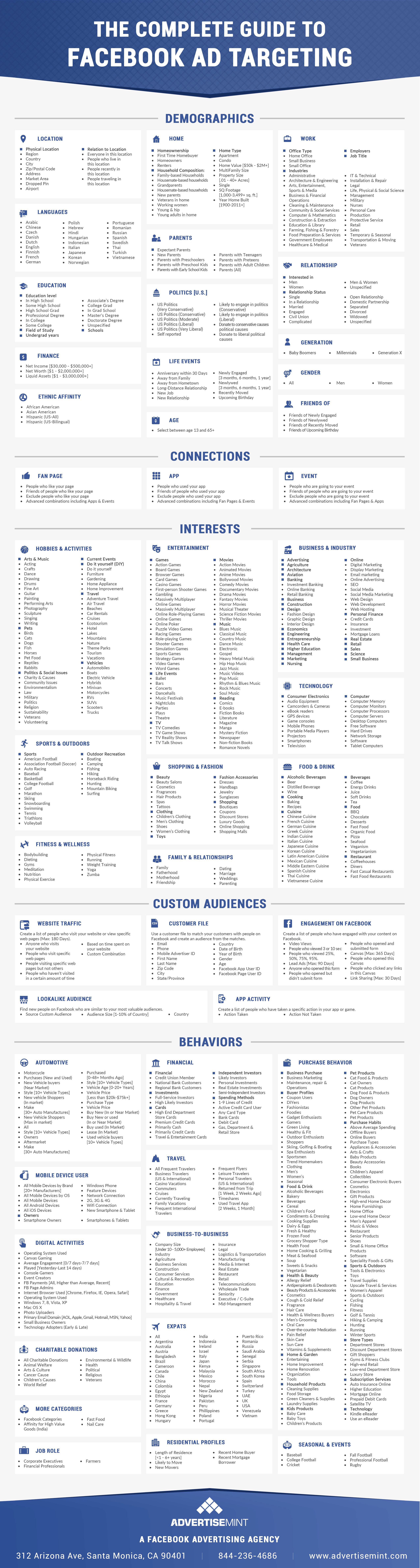The Complete Guide to Facebook Ad Targeting The Complete Guide to Facebook Ad Targeting