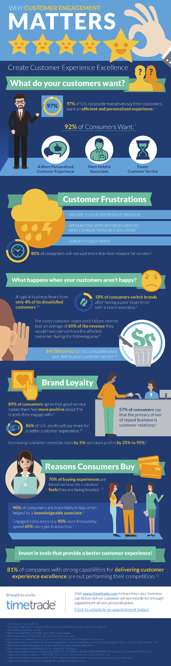 Customer-Experience Expectations: What Happens When You Don't Deliver Customer-Experience Expectations: What Happens When You Don't Deliver