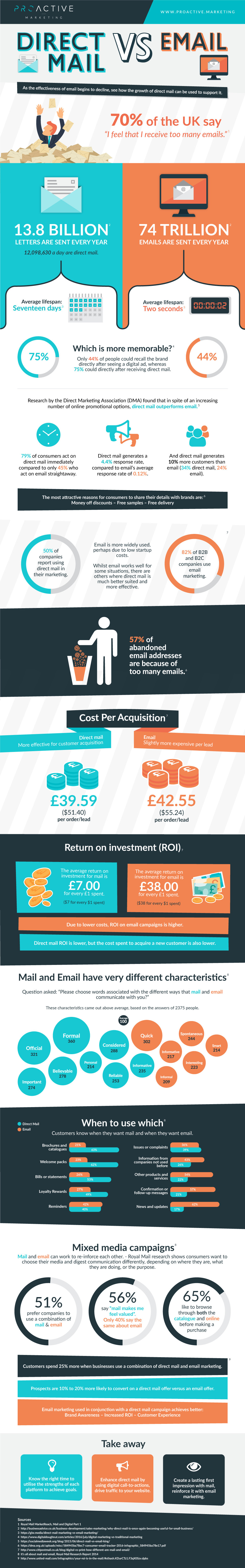 Head-to-Head: Direct Mail Marketing vs. Email Head-to-Head: Direct Mail Marketing vs. Email