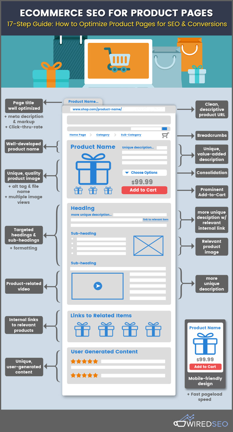 E-Commerce SEO for Product Pages E-Commerce SEO for Product Pages