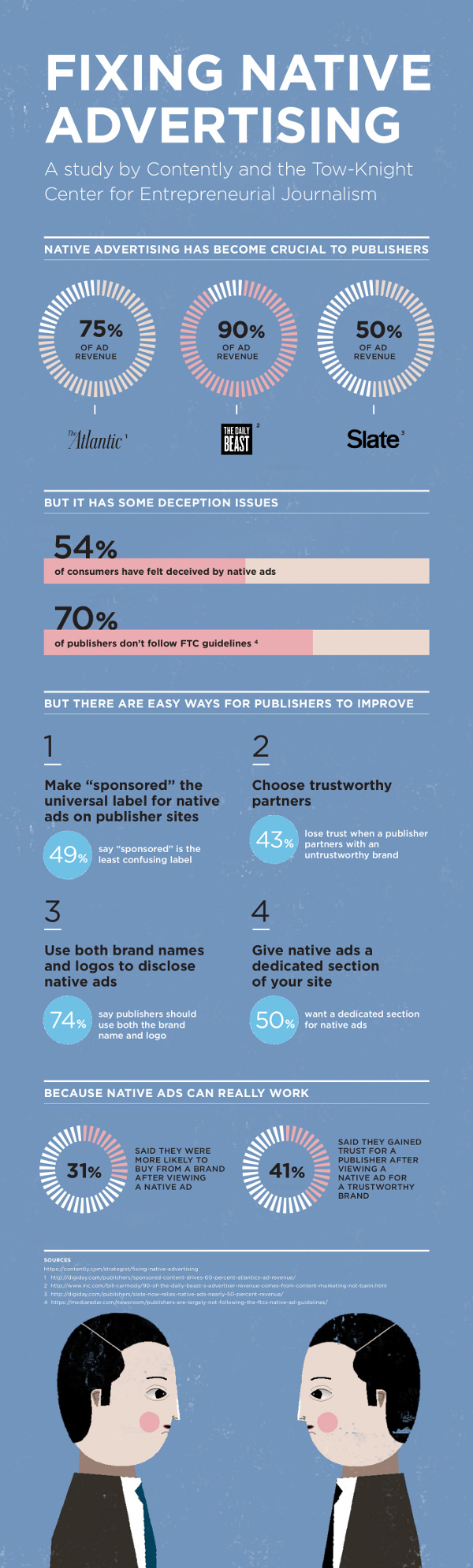 Fixing Native Advertising Fixing Native Advertising