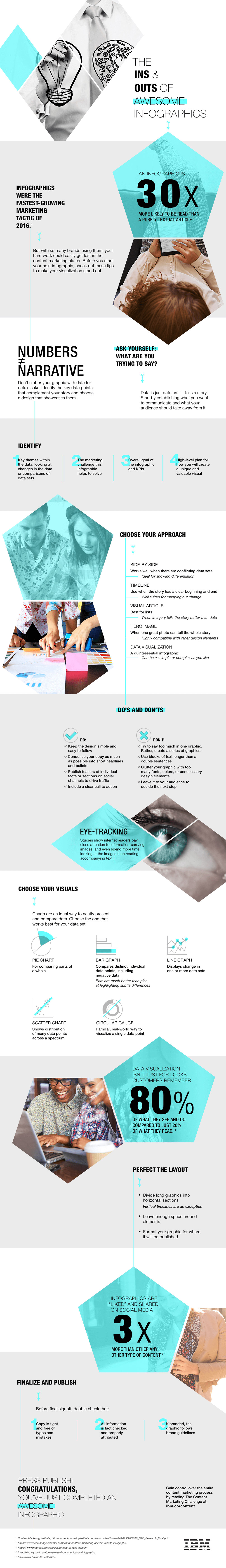 The Ins and Outs of Awesome Infographics The Ins and Outs of Awesome Infographics