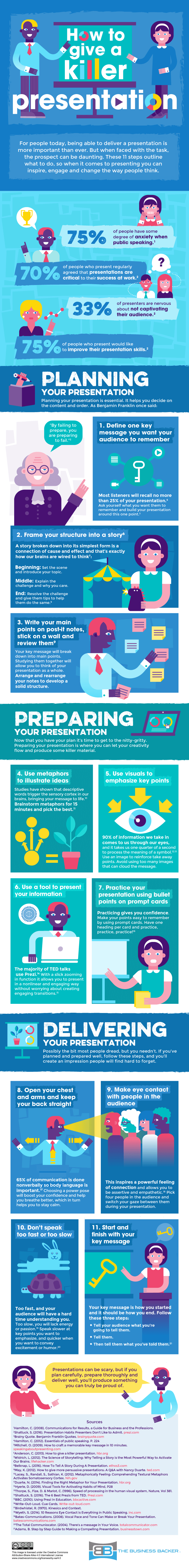 11 Tips on How to Plan, Prep, and Deliver a Killer Presentation 11 Tips on How to Plan, Prep, and Deliver a Killer Presentation